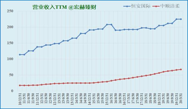 天下无双指标怎么用