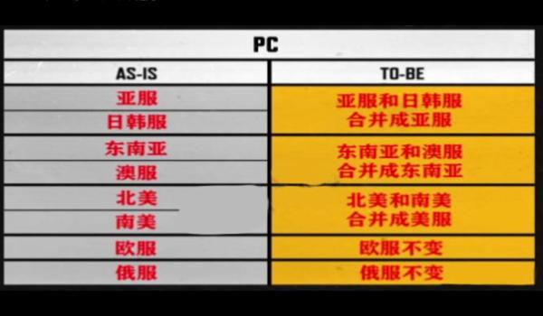 绝地求生无挂服务器怎么进（绝地求生无挂服务器的特点是什么？）