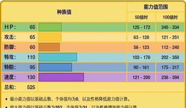 飞毛腿特性有用吗