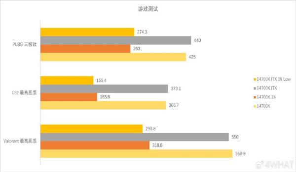绝地求生天际游戏辅助怎么用