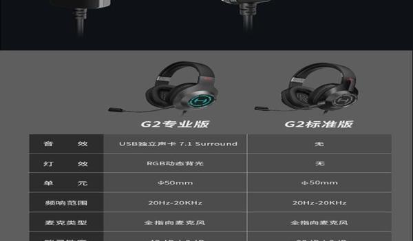绝地求生声道用什么好