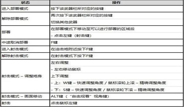 绝地求生物品提示怎么弄