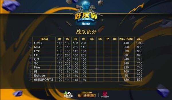 绝地求生辅助yy群微信怎么进