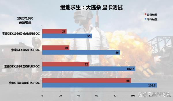 绝地求生显卡怎么设置达到最佳