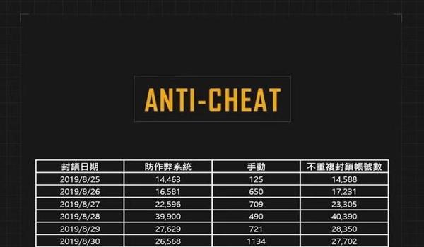 绝地求生2外挂会封号吗