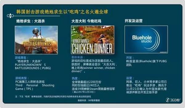 绝地求生和360杀毒软件冲突吗